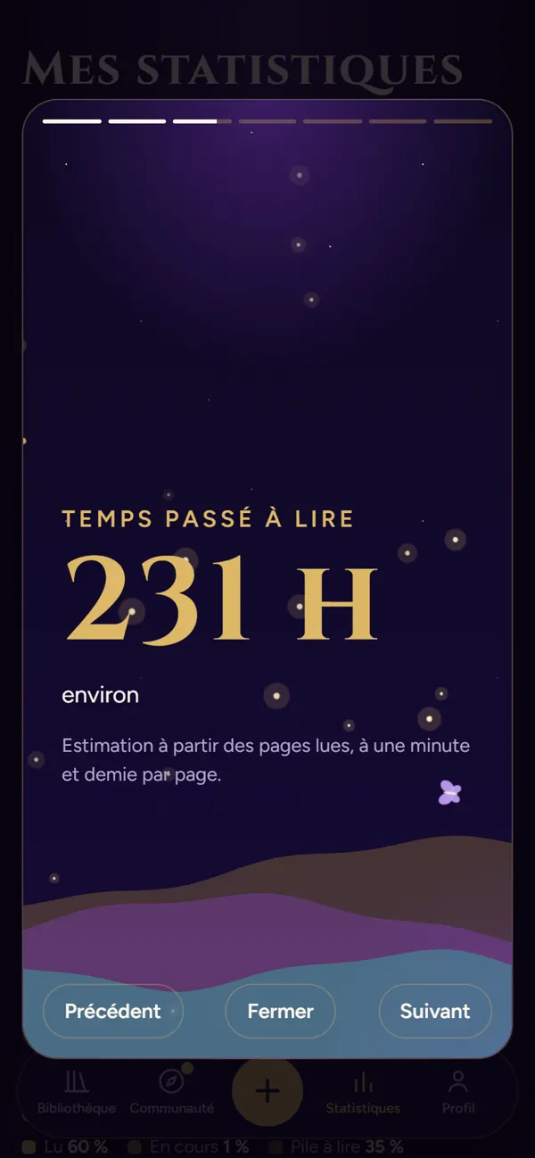 Diapo : le temps passé à lire