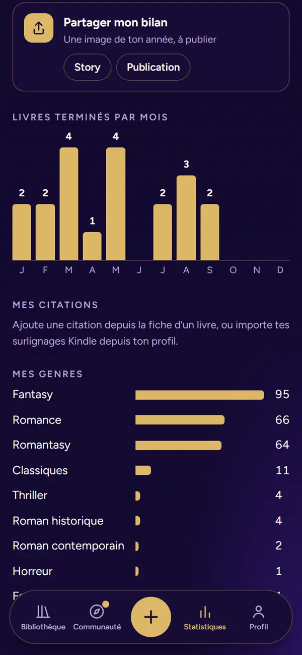 Livres terminés par mois et genres