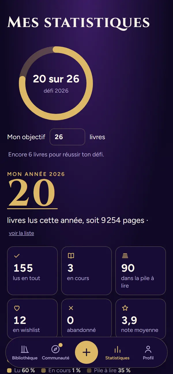 Le défi de l’année